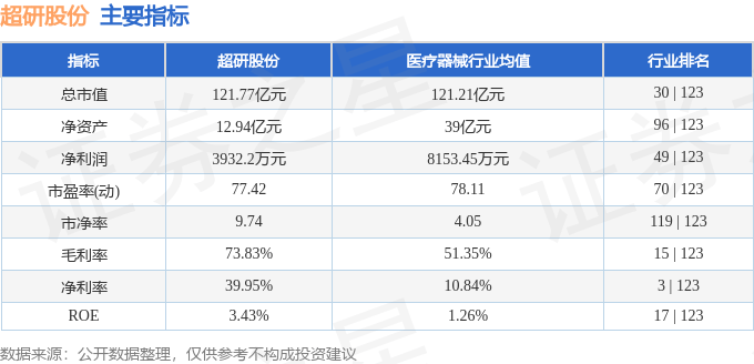 股票行情快报：超研股份（301602）8月18日主力资金净卖出2537.81万元