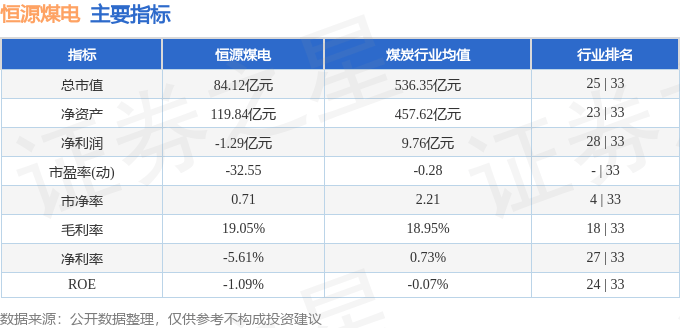 股票行情快报：恒源煤电（600971）8月25日主力资金净卖出167.90万元