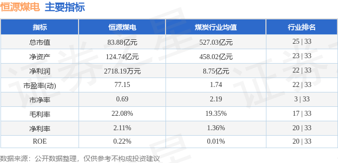 股票行情快报：恒源煤电（600971）8月20日主力资金净卖出908.72万元