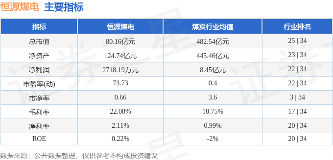 股票行情快报：恒源煤电（600971）7月16日主力资金净卖出394.12万元