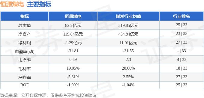 股票行情快报：恒源煤电（600971）8月27日主力资金净卖出457.37万元