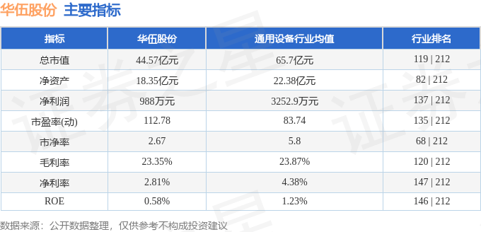 股票行情快报：华伍股份（300095）7月21日主力资金净买入2172.47万元