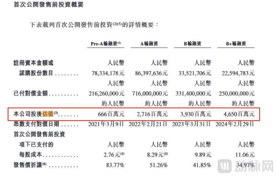 近四年最大首日涨幅，这家创新药企给出GLP-1的 “新解法”