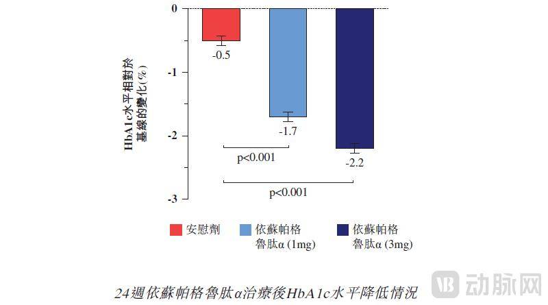 近四年最大首日涨幅，这家创新药企给出GLP-1的 “新解法”