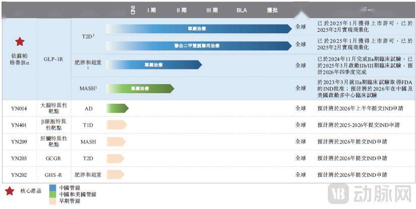近四年最大首日涨幅，这家创新药企给出GLP-1的 “新解法”