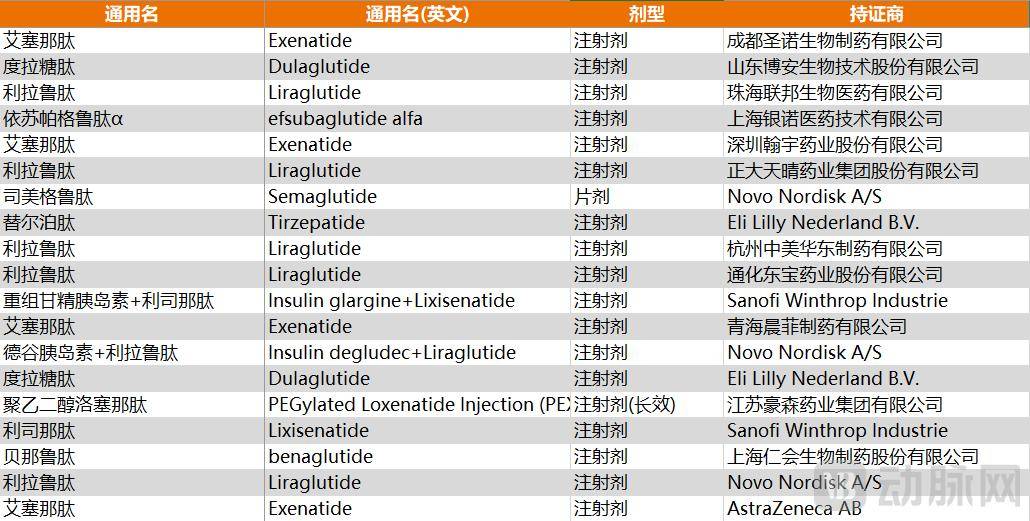 近四年最大首日涨幅，这家创新药企给出GLP-1的 “新解法”