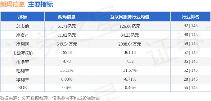 股票行情快报：朗玛信息（300288）7月22日主力资金净卖出976.39万元