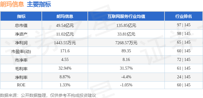 股票行情快报：朗玛信息（300288）9月4日主力资金净卖出647.51万元