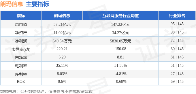 股票行情快报：朗玛信息（300288）8月26日主力资金净买入3242.33万元
