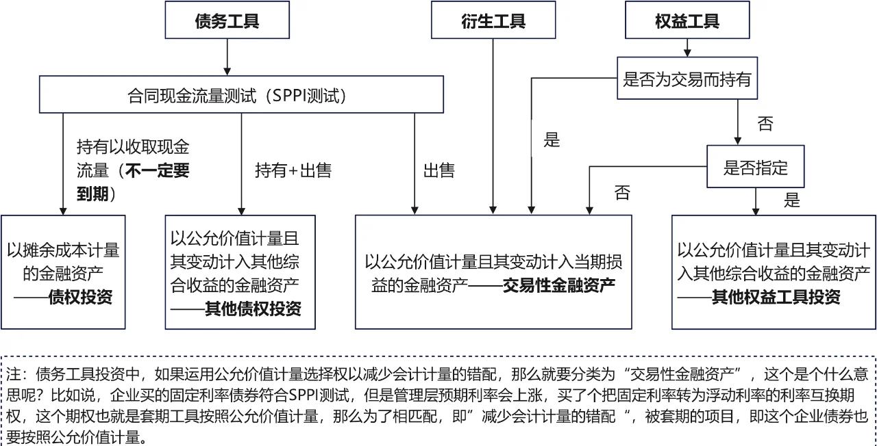 交易性金融资产属不属于货币资金(交易性金融资产属于货币性资产还是非货币性资产) 交易性金融资产属不属于货币资金(交易性金融资产属于货币性资产还是非货币性资产)