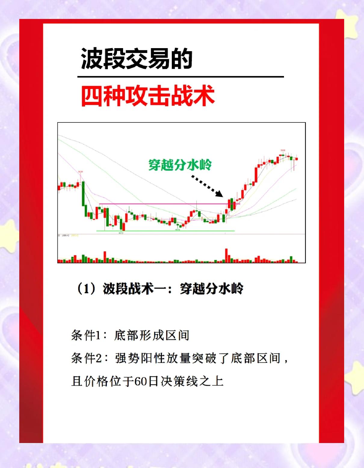 债券波段交易(债券波段交易是什么意思)