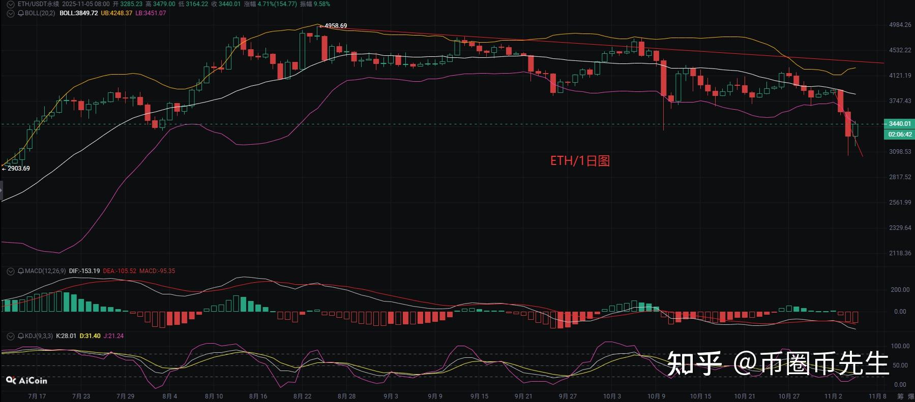 eth行情(eth行情新线路A119版游戏网站站路中国)