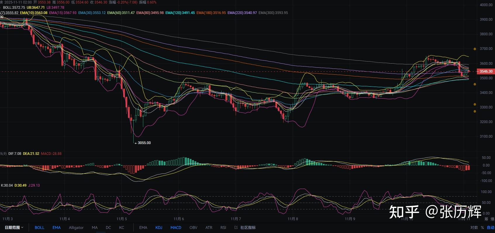eth行情(eth行情新线路A119版游戏网站站路中国)
