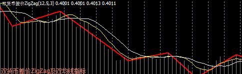 货币对冲ea原理(三货币对冲套利ea参数设置)