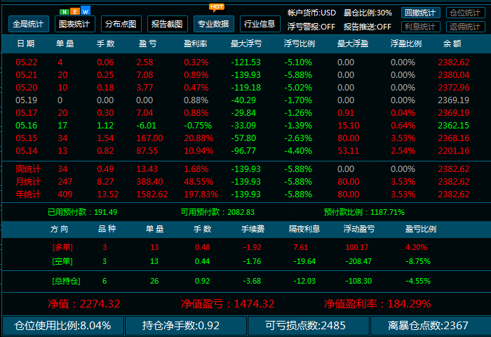货币对冲ea原理(三货币对冲套利ea参数设置)