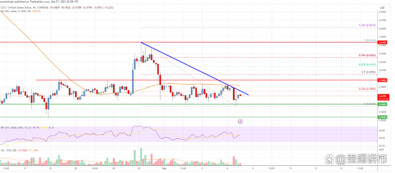 eos行情走势图(eos行情走势图货币)