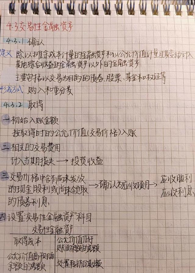 交易性金融资产属不属于货币资金(交易性金融资产是属于其他货币资金吗)