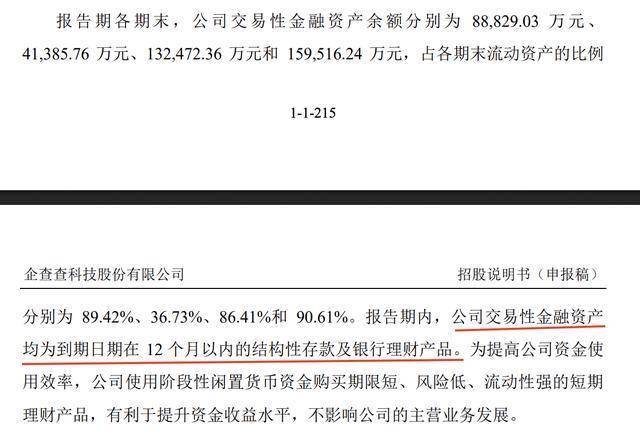 交易性金融资产属不属于货币资金(交易性金融资产是属于其他货币资金吗)