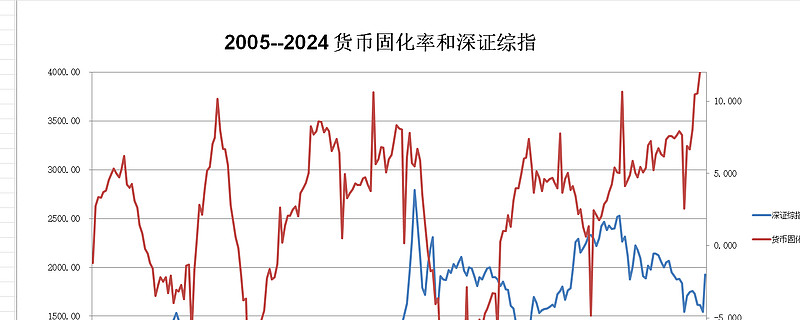 货币比率(货币比率换算)