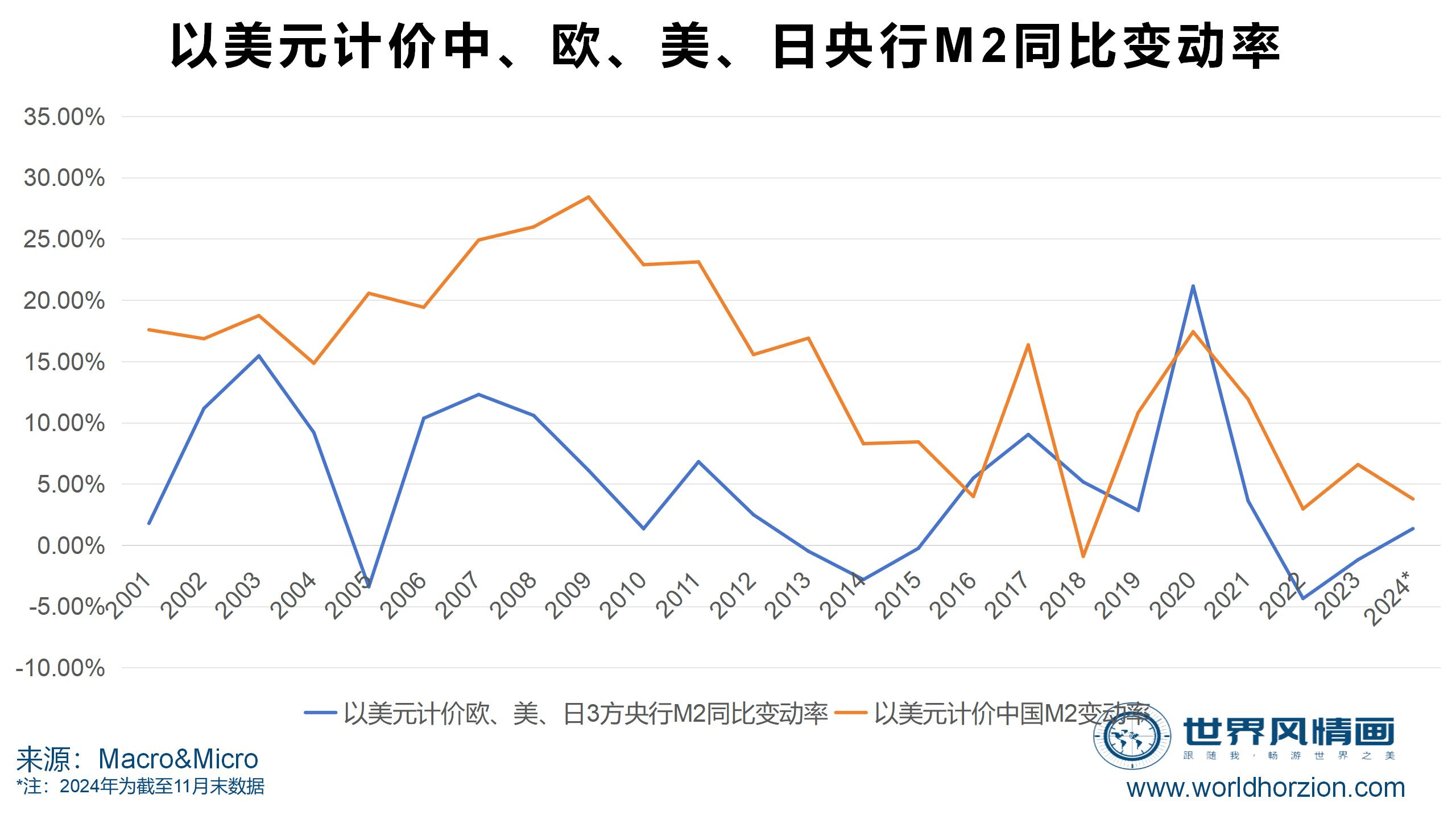 货币比率(货币比率换算)