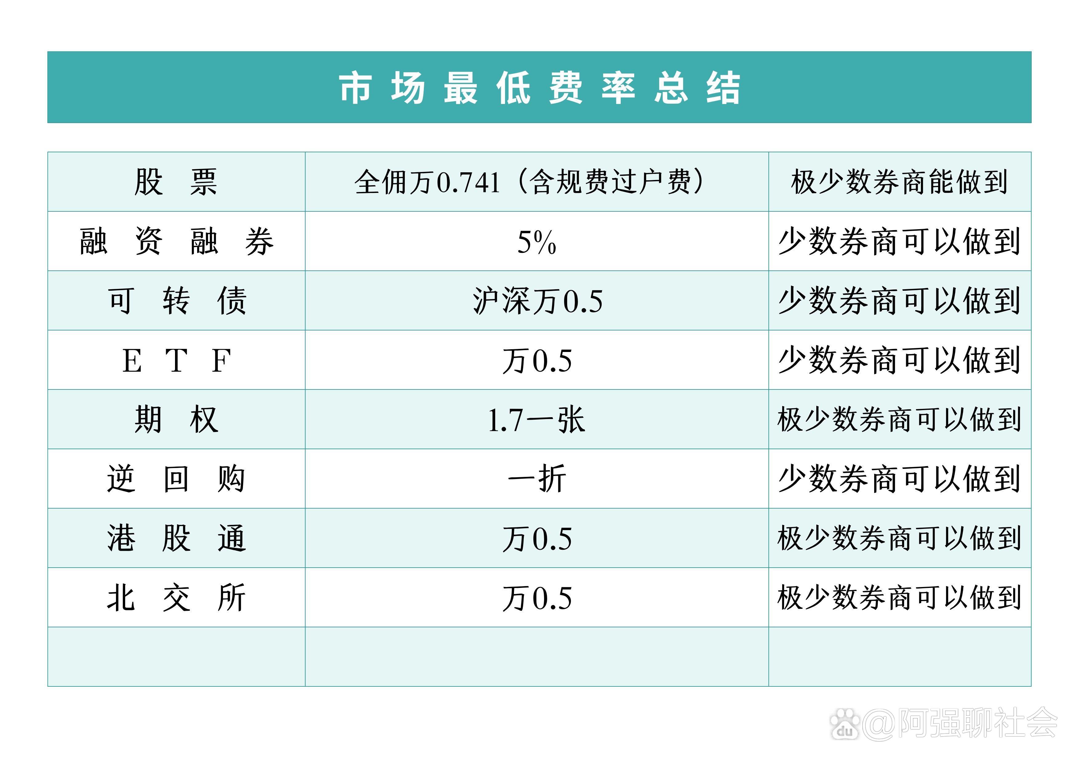 应付债券的交易费用(应付债券的交易费用计入什么科目)
