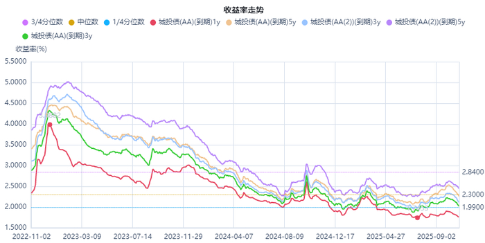 债券波段交易(债券波动中断多长时间) 债券波段交易(债券波动中断多长时间)