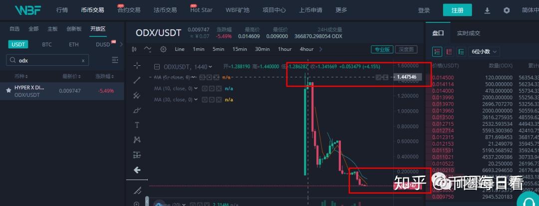 瓦特币在哪里交易(瓦特交易所买币卖币流程) 瓦特币在哪里交易(瓦特交易所买币卖币流程)