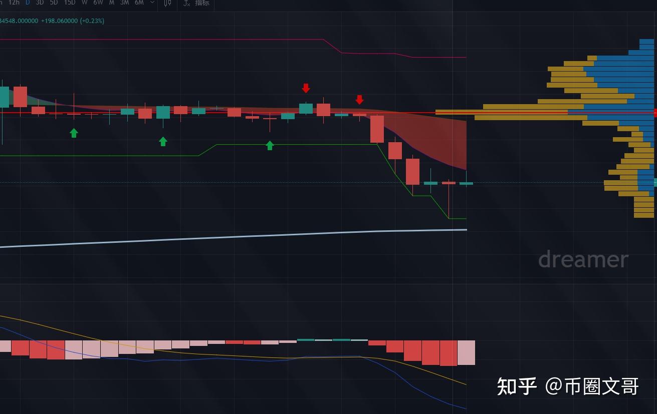 币哥手把手教你炒币(10分钟教会你炒币赚钱) 币哥手把手教你炒币(10分钟教会你炒币赚钱)