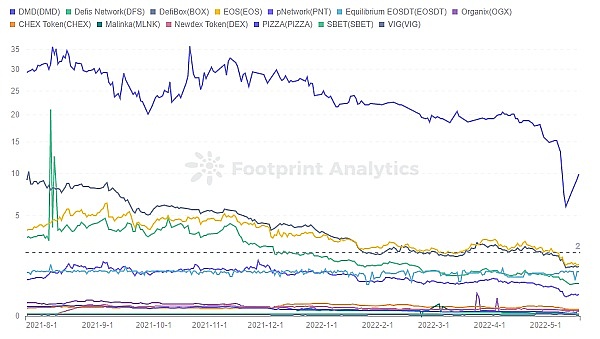 eos行情走势图(eos行情最新价格行情) eos行情走势图(eos行情最新价格行情)