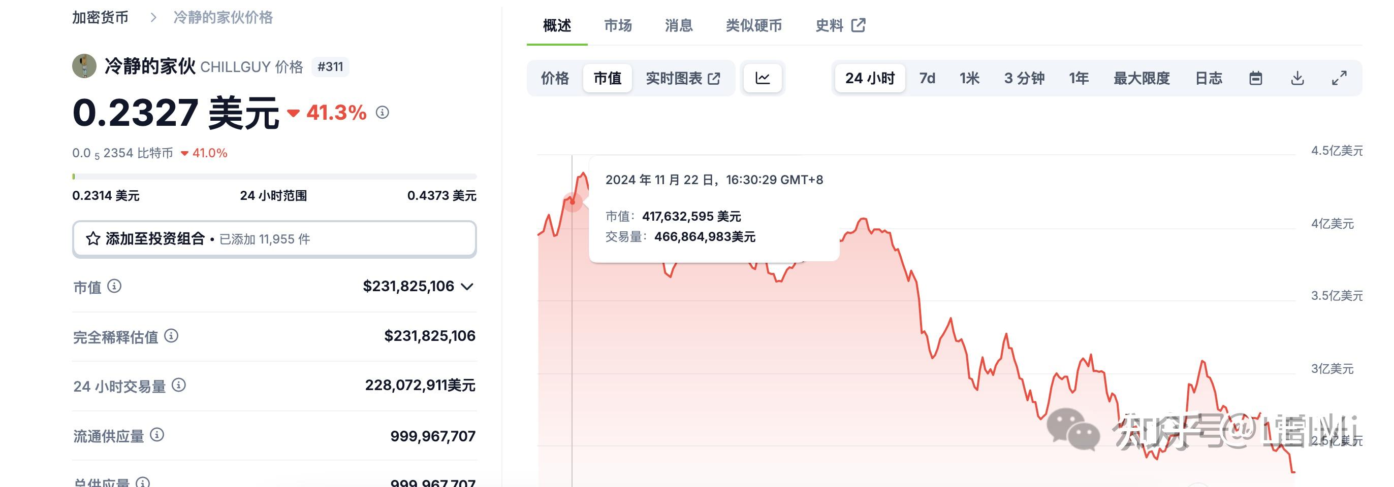 2018年币圈千倍币(2018年上半年币圈涨最多的) 2018年币圈千倍币(2018年上半年币圈涨最多的)