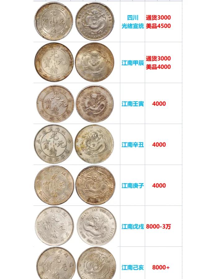 民国法币种类及价值(民国法币有收藏价值吗)