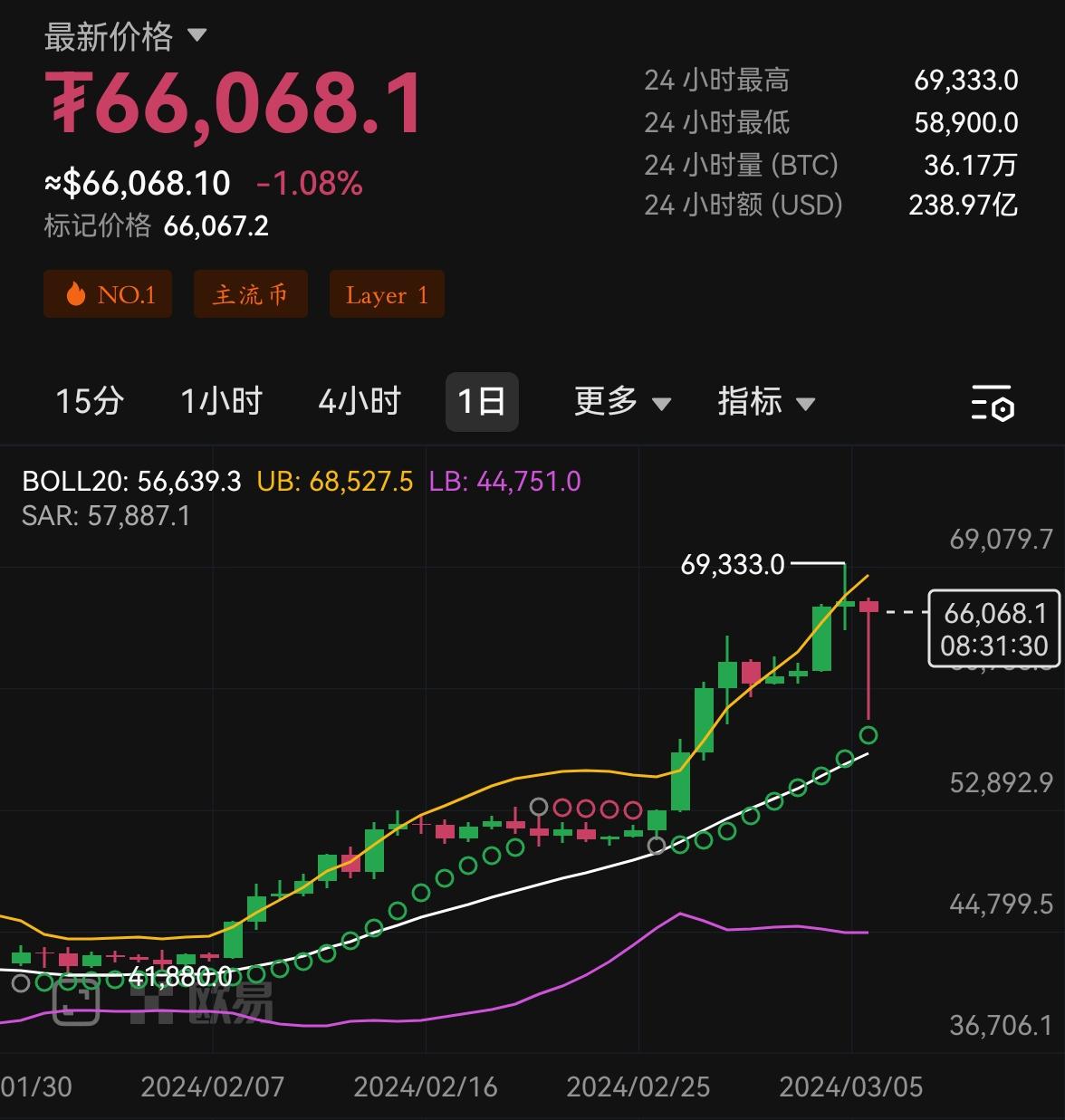 eth币今日行情(eth最新价格美元)