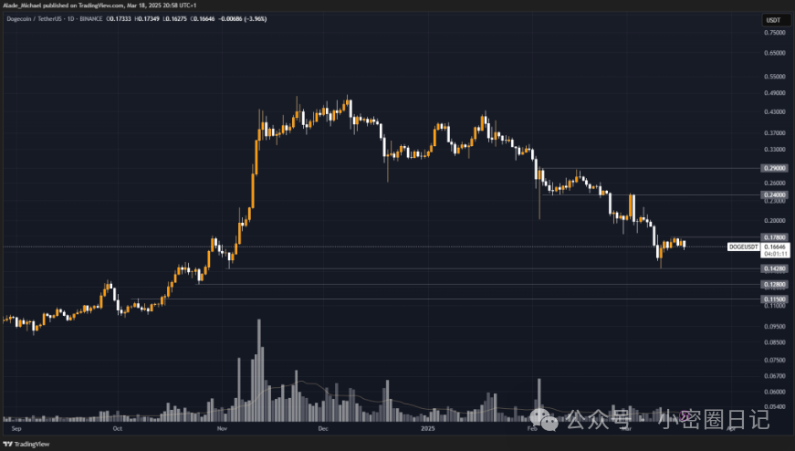 eos行情走势图(eos价格行情走势图)