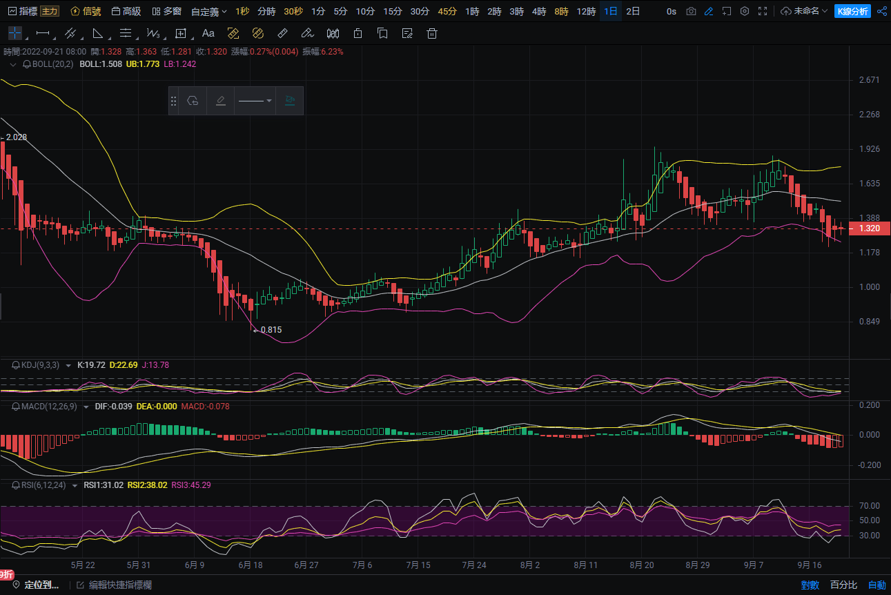 eos行情走势图(eos今日行情走势)