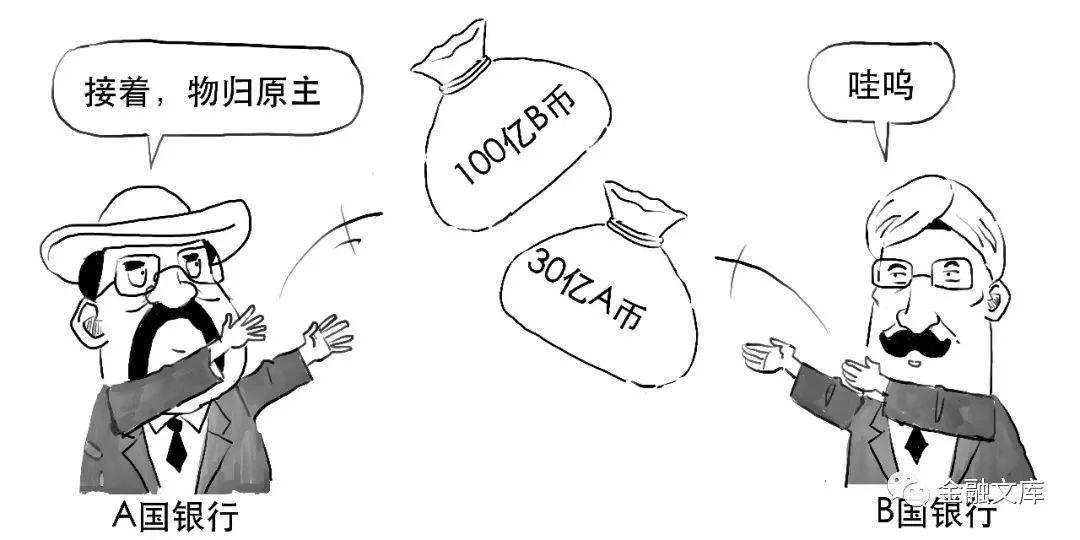 货币互换交易与利率互换交易的区别是(货币互换与利率互换相比,具有什么特征)