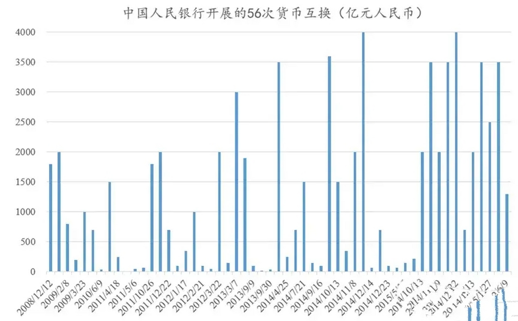货币互换交易与利率互换交易的区别是(货币互换与利率互换相比,具有什么特征)