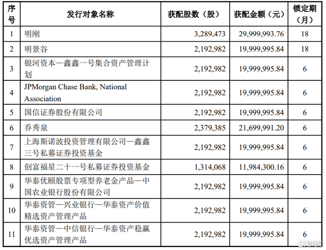 货币发行费(货币发行费项目绩效目标怎么写)