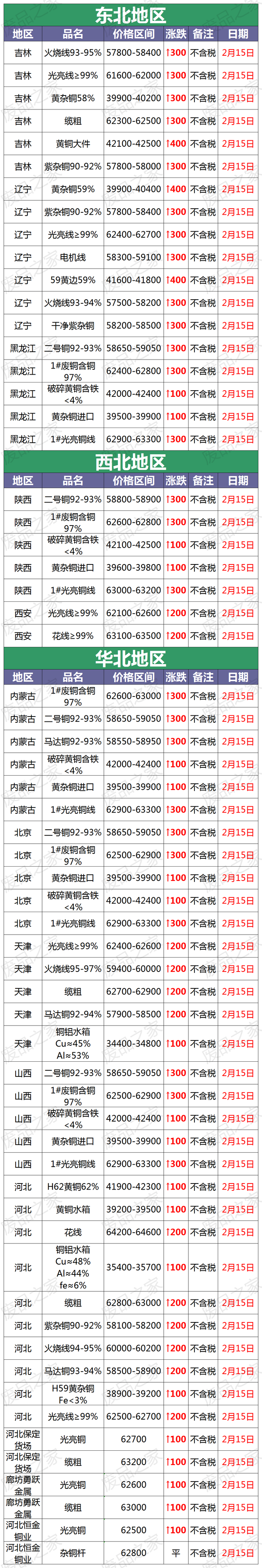 今日现货铜价(今日现货铜价格查询)