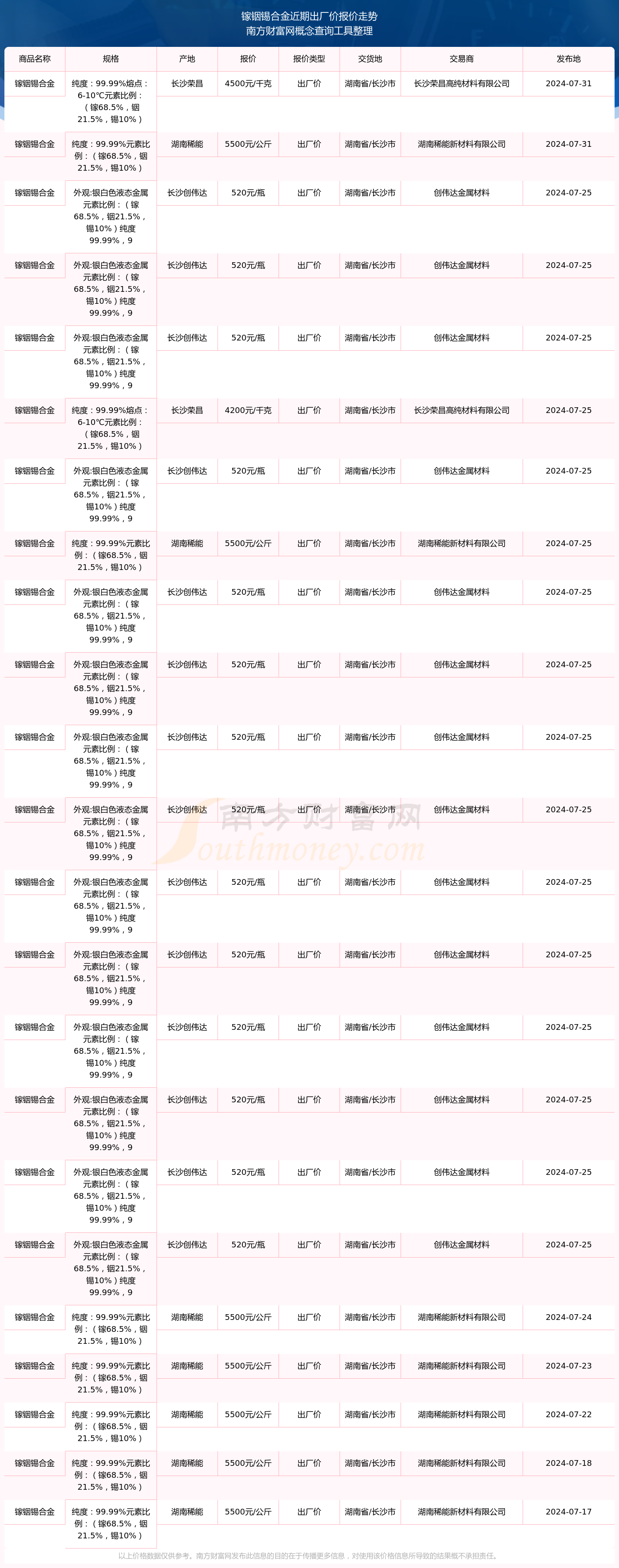 锡现货价格(长江有色金属网今日锡现货价格)