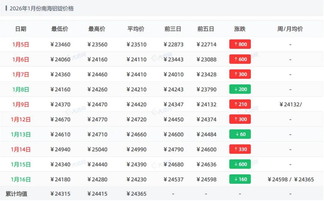 现货铝价(现货铝价格最新行情)