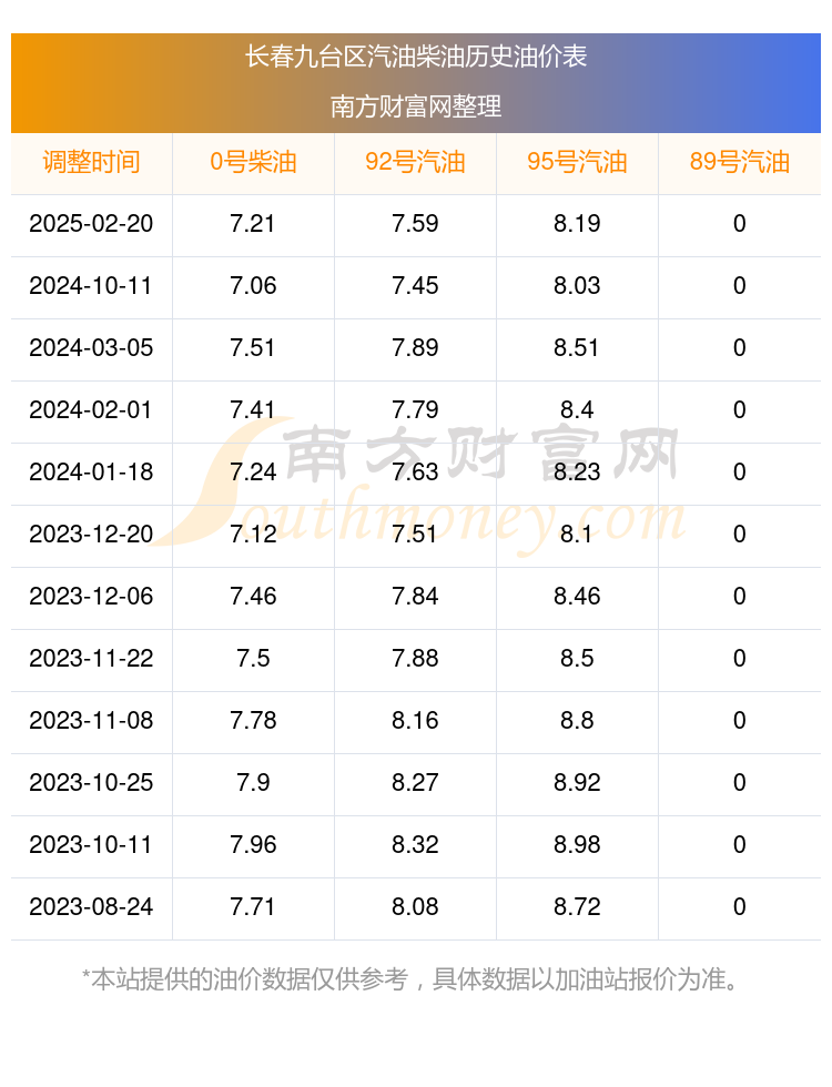豆油现货价格(豆油现货价格行情)
