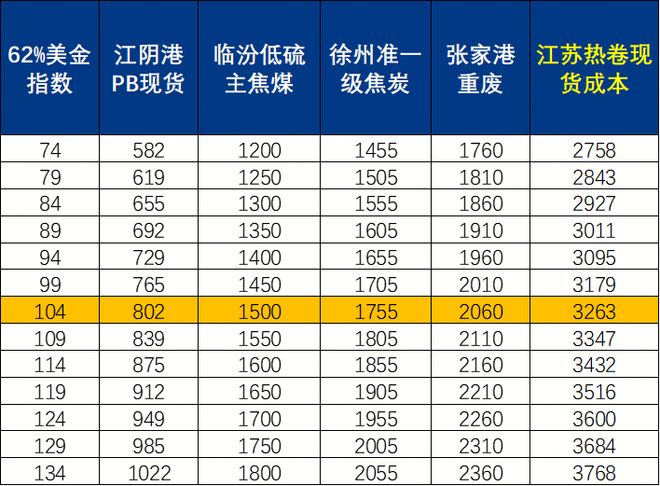 长江现货行情(长江现货行情走势图)