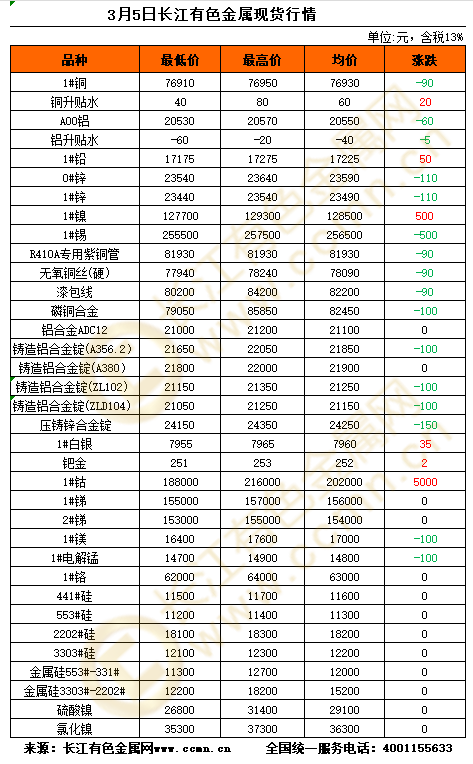 长江现货行情(长江现货行情走势图)