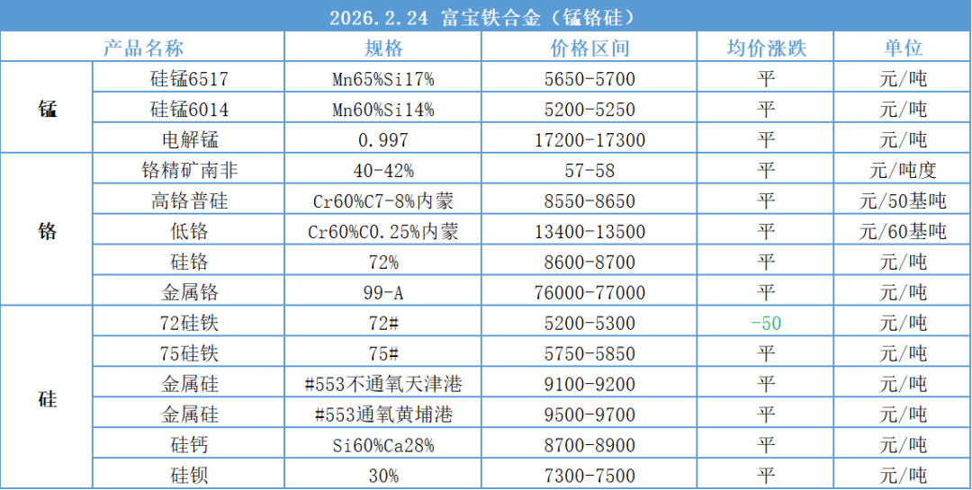 铁矿石现货价(铁矿石的今日价格)