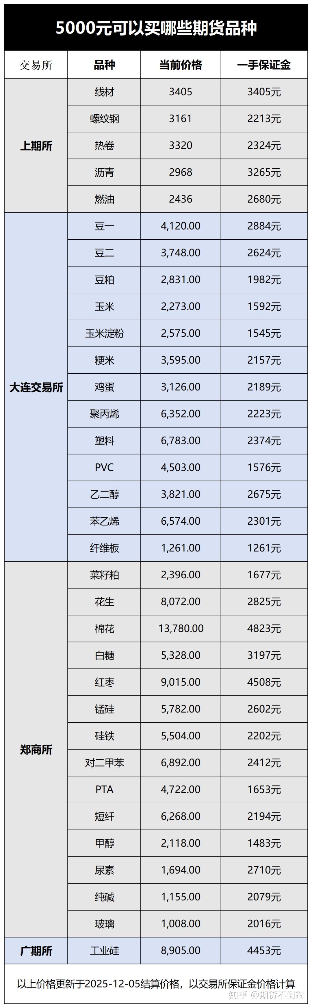 现货交易规则(上海黄金交易所现货交易规则)