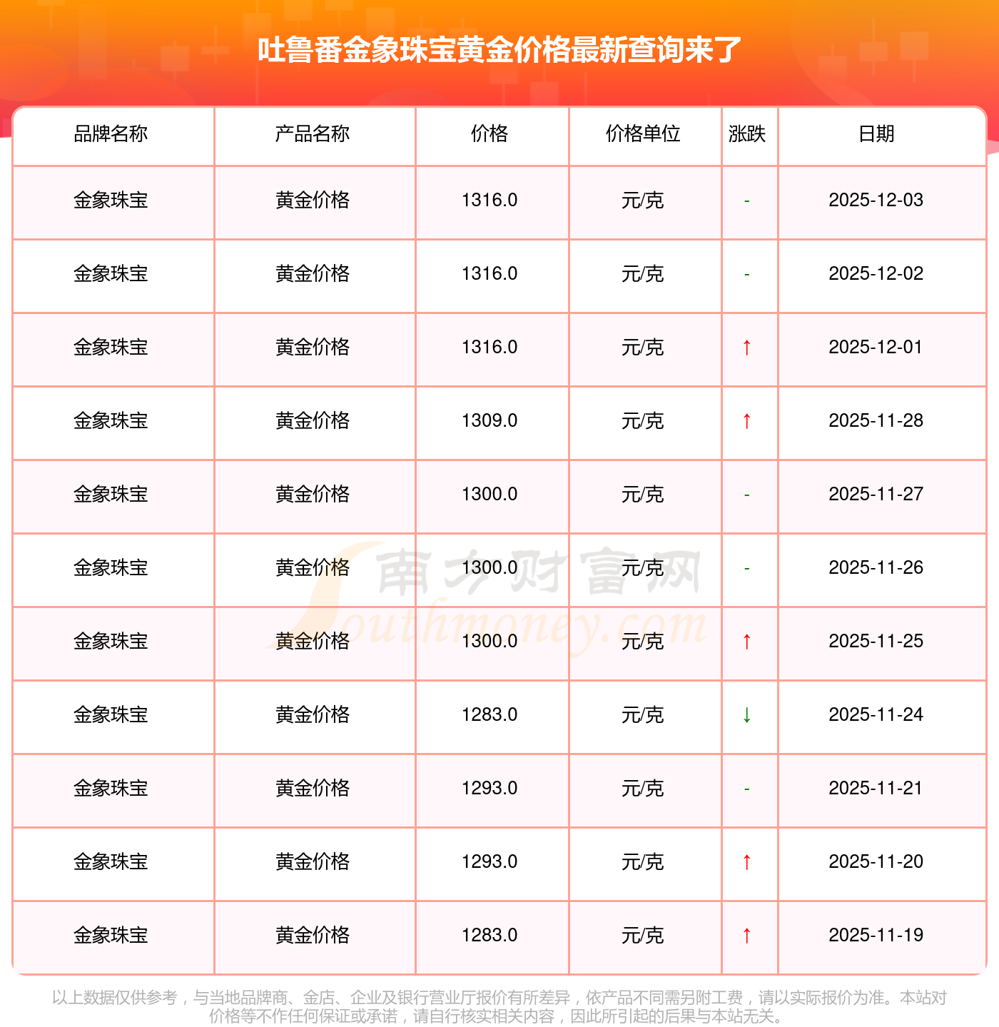 现货黄金预测(现货黄金预测分析)